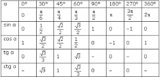 How do you solve sinx=sqrt2/2? | Socratic